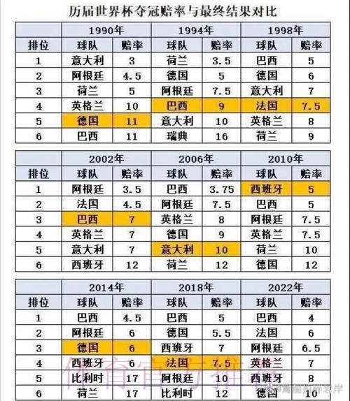 世界杯数据统计推荐 世界杯数据统计推荐