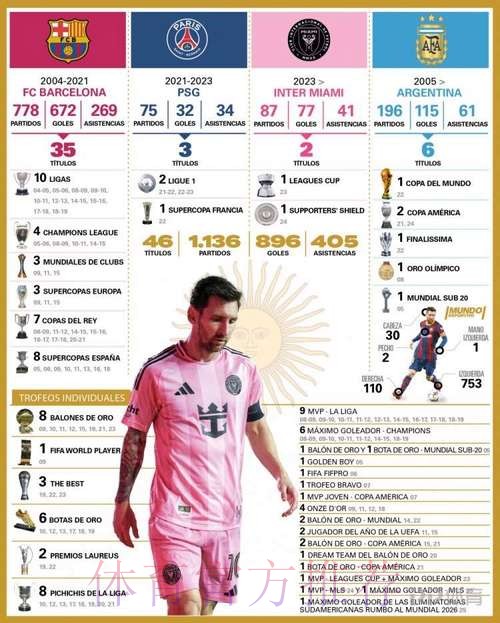 世界杯数据统计推荐 世界杯数据统计推荐