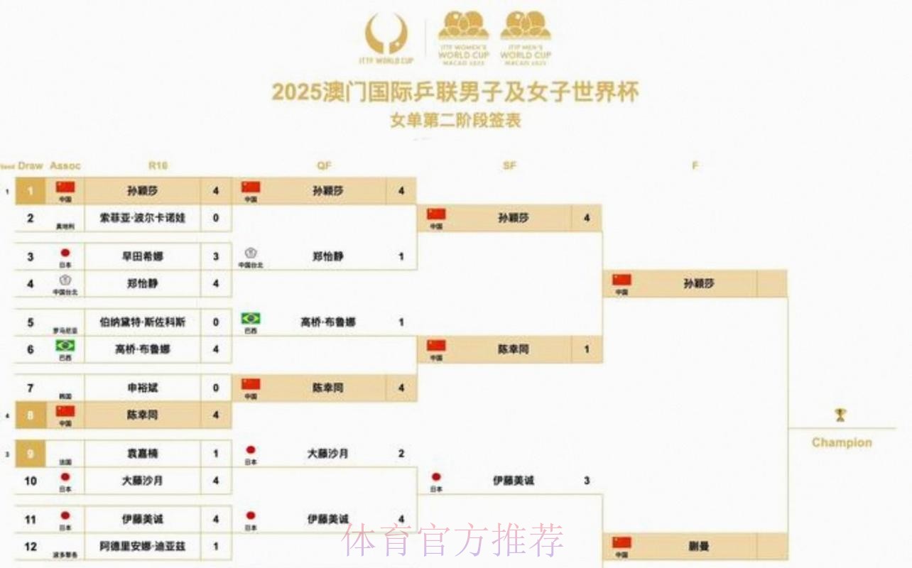 2026美加墨世界杯比赛时间入口 2026美加墨世界杯比赛时间入口