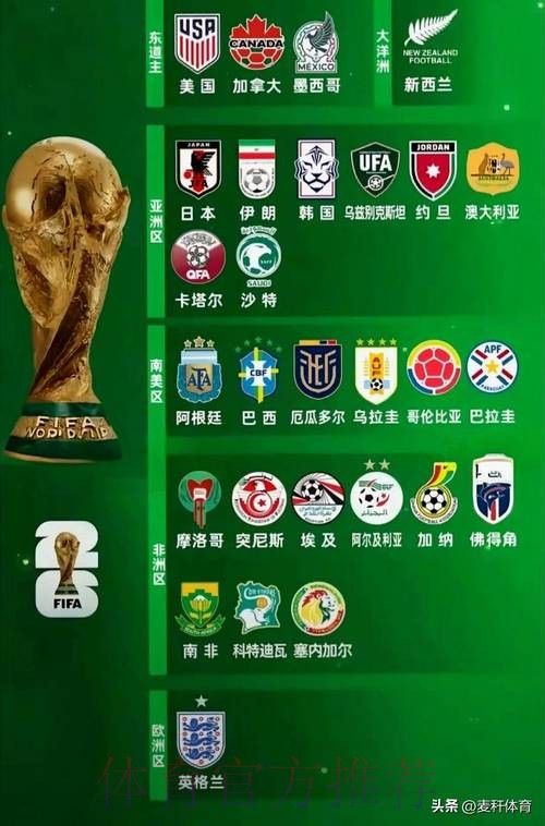 世界杯球队名单今日