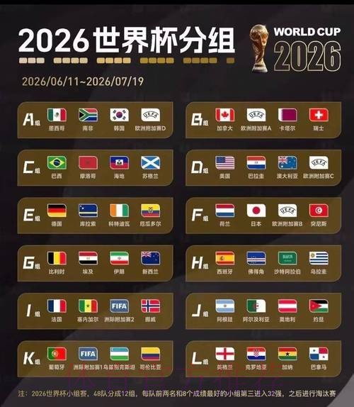 2026美加墨世界杯直播更新 2026美加墨世界杯直播更新