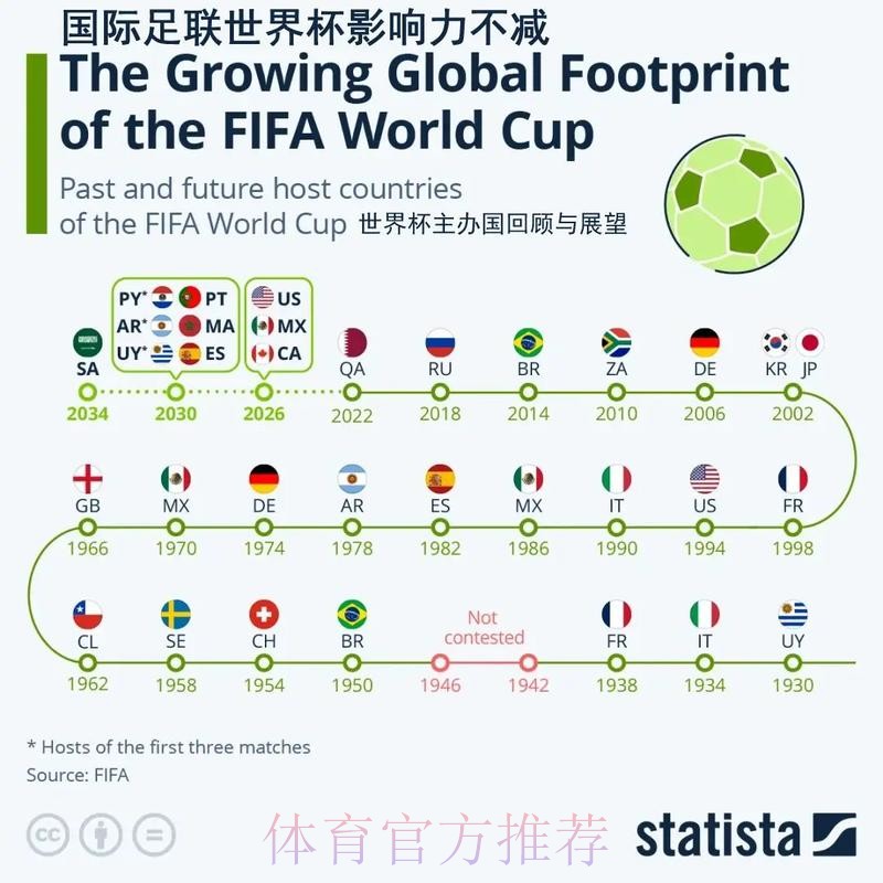 世界杯让球站如何影响全球足球文化 世界杯让球站如何影响全球足球文化